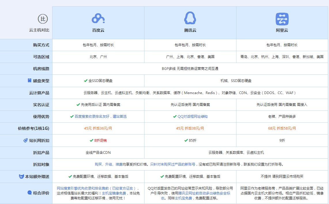 洛宁云主机代理对比.jpg
